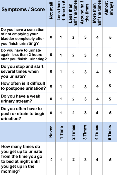 HEALTH FROM TRUSTED SOURCES: Benign Prostatic Hyperplasia HEALTH FROM TRUSTED SOURCES: Benign Prostatic Hyperplasia